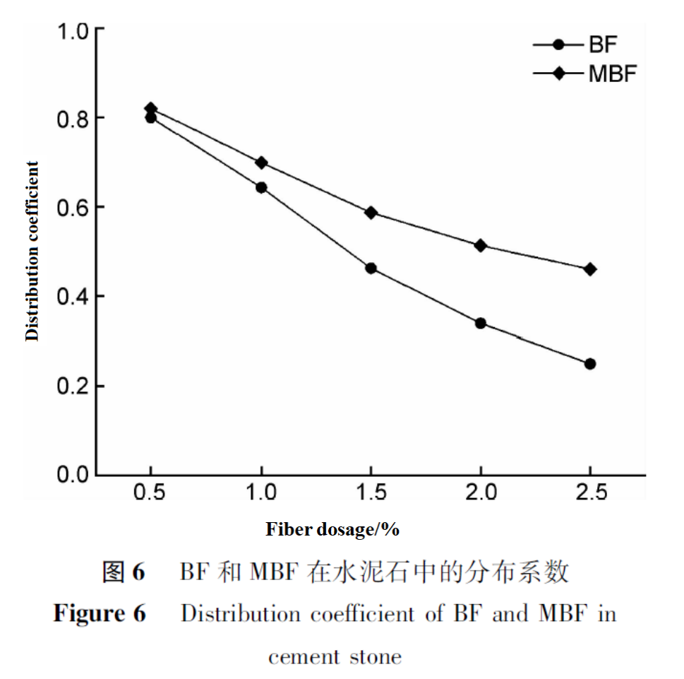 Fig 6.png